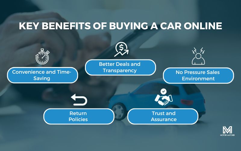 Benefits of Buying and Selling Cars Online - Key Benefits of Buying a Car Online