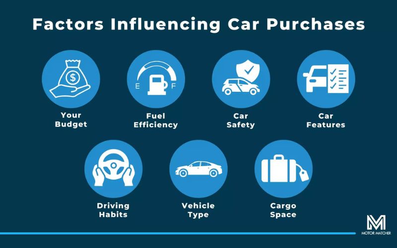Factors To Consider When Buying a New Car