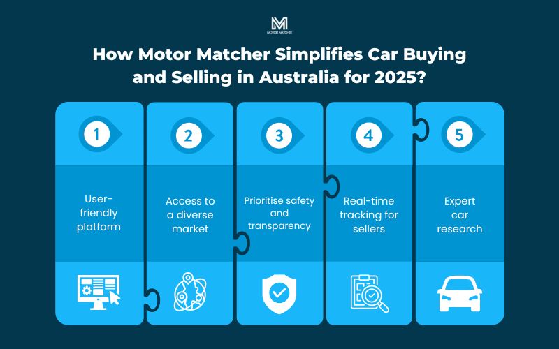 How Motor Matcher Simplifies Car Buying and Selling in Australia for 2025