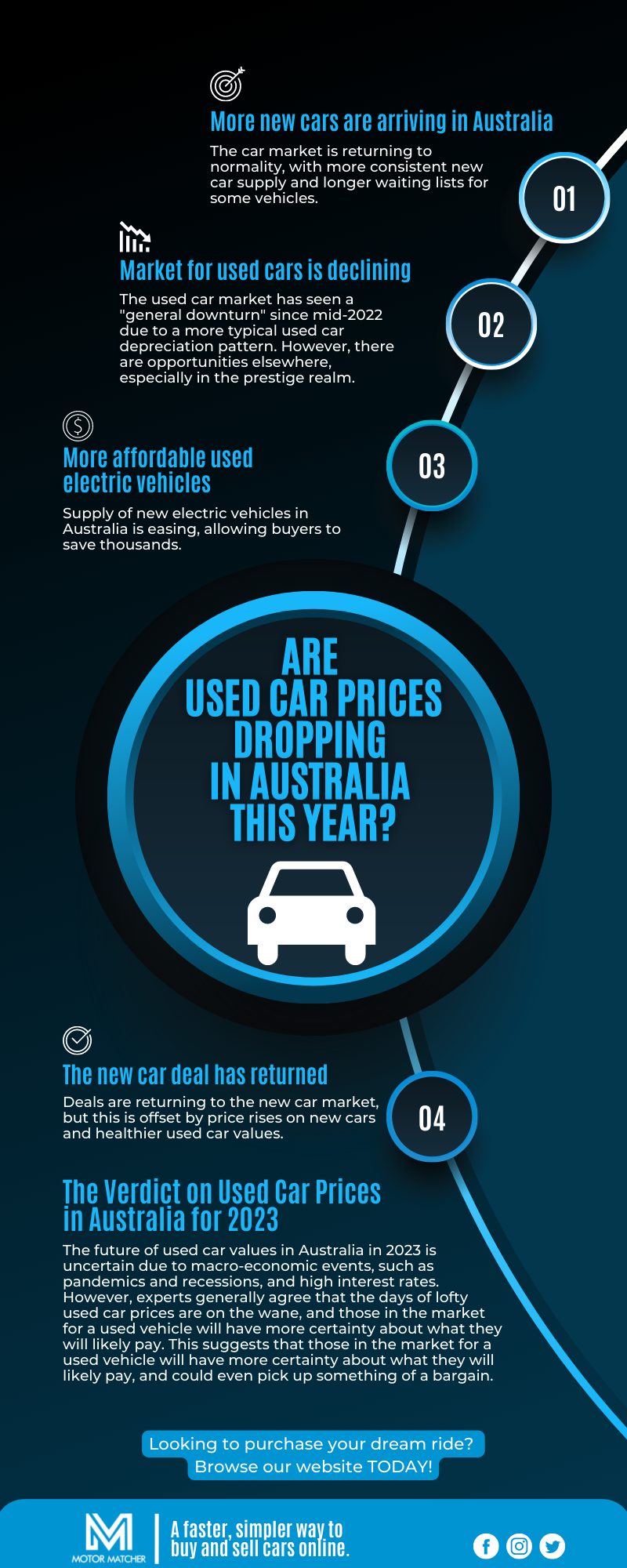 Used Car Prices - Car market Trends