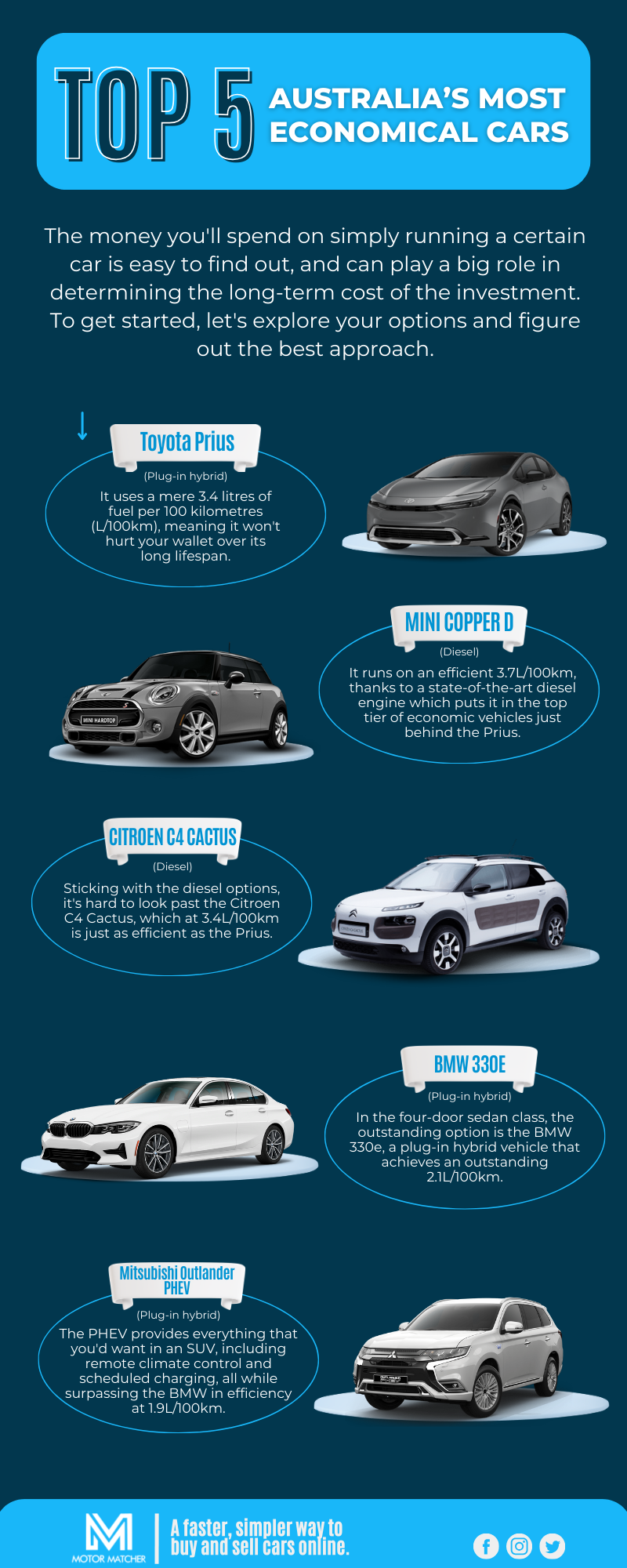 Infographic - Top 5 Australia's Most Economical Cars