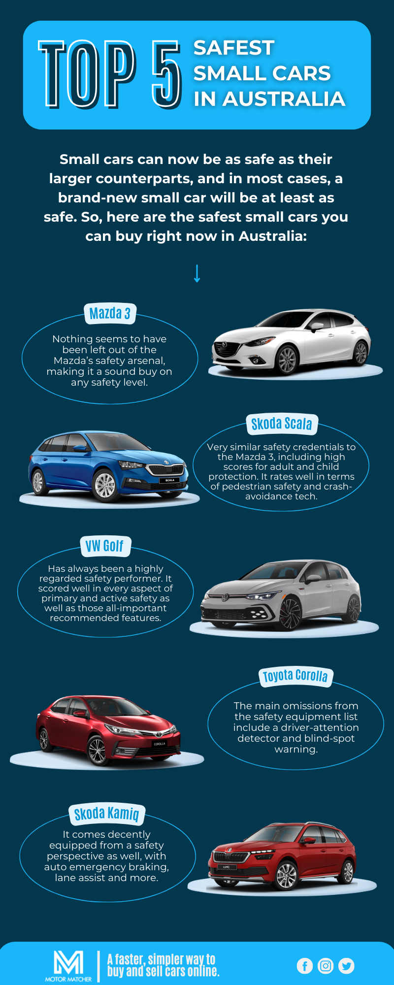 Blog Infographic - Top 5 Safest Small Cars in Australia