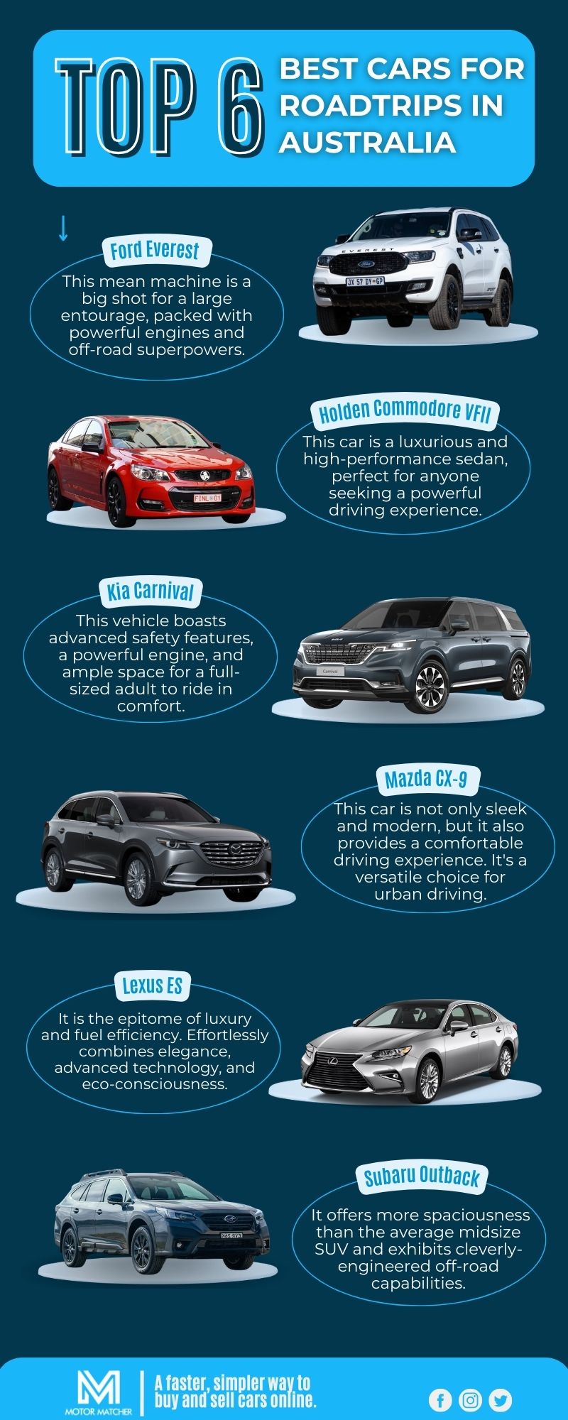 Infographic - Top 6 Best Cars for a Road Trip in Australia