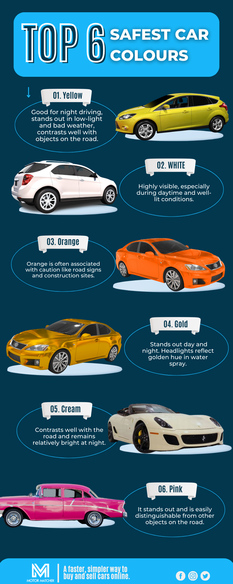 Infographic - Safest Car Colours