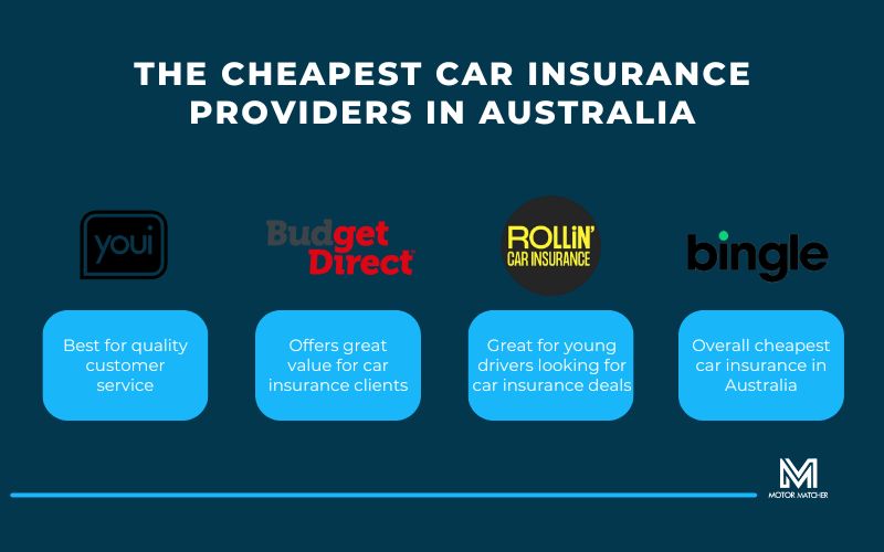 The cheapest car insurance in Australia providers
