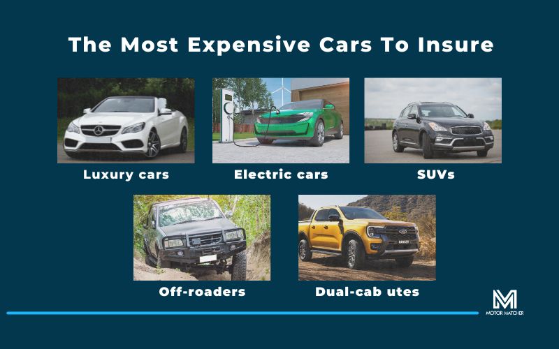 The Most Expensive Cars To Insure in Australia