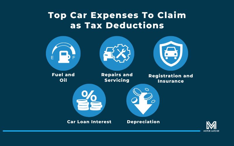 Top Car Expenses to Claim as Tax Deductions