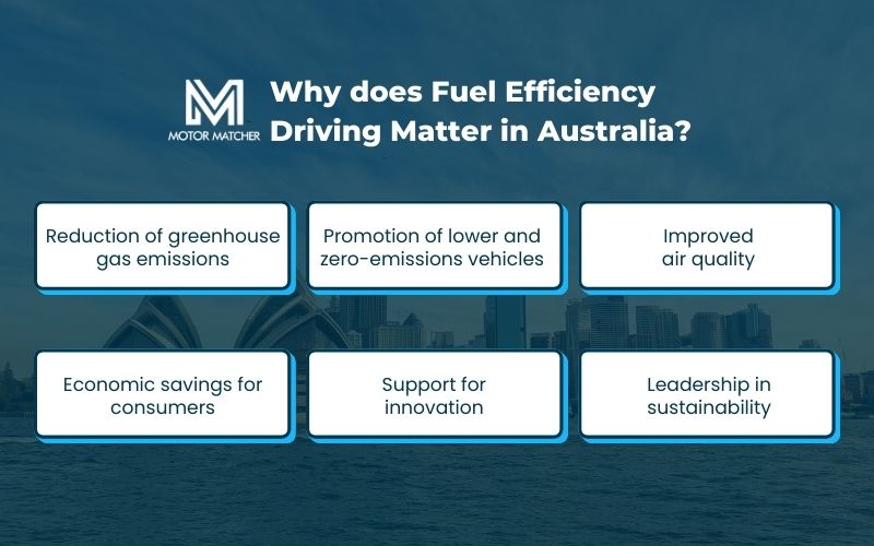 Fuel Efficient Driving - Why does it matter?